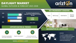 Multi-Billion Opportunities in the Daylight Market, the Revenue to Reach More than $401.82 Billion by 2028 - Arizton