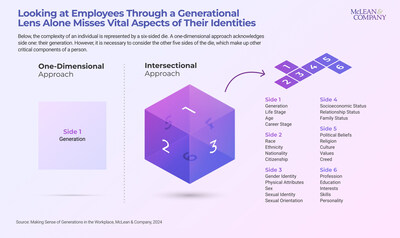 Misconceptions About Generations Can Jeopardize Team and Organizational Success: New Research From HR Advisory Firm McLean &amp; Company