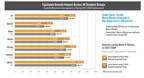 New Study: ST Math Use Dramatically Increases Texas Students' STAAR Math Scores