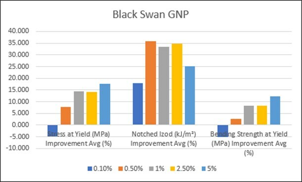 fig.1 (CNW Group/Black Swan Graphene Inc) fig.1 (CNW Group/Black Swan Graphene Inc)