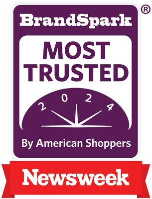Newsweek Ranks Planet Fitness as #1 in Customer Service Among Fitness Clubs
