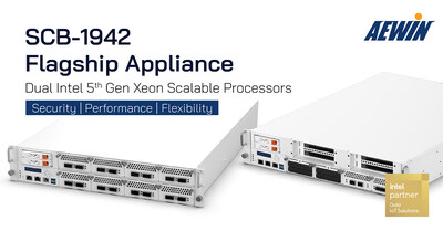 Performance network appliance powered by 5th Gen Xeon Scalable Processors