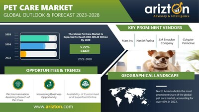 Fishing Rods Market Size, Share, Growth Analysis, By Product Type, Raw  Material, Application, Distribution Channel - Industry Forecast 2022-2028