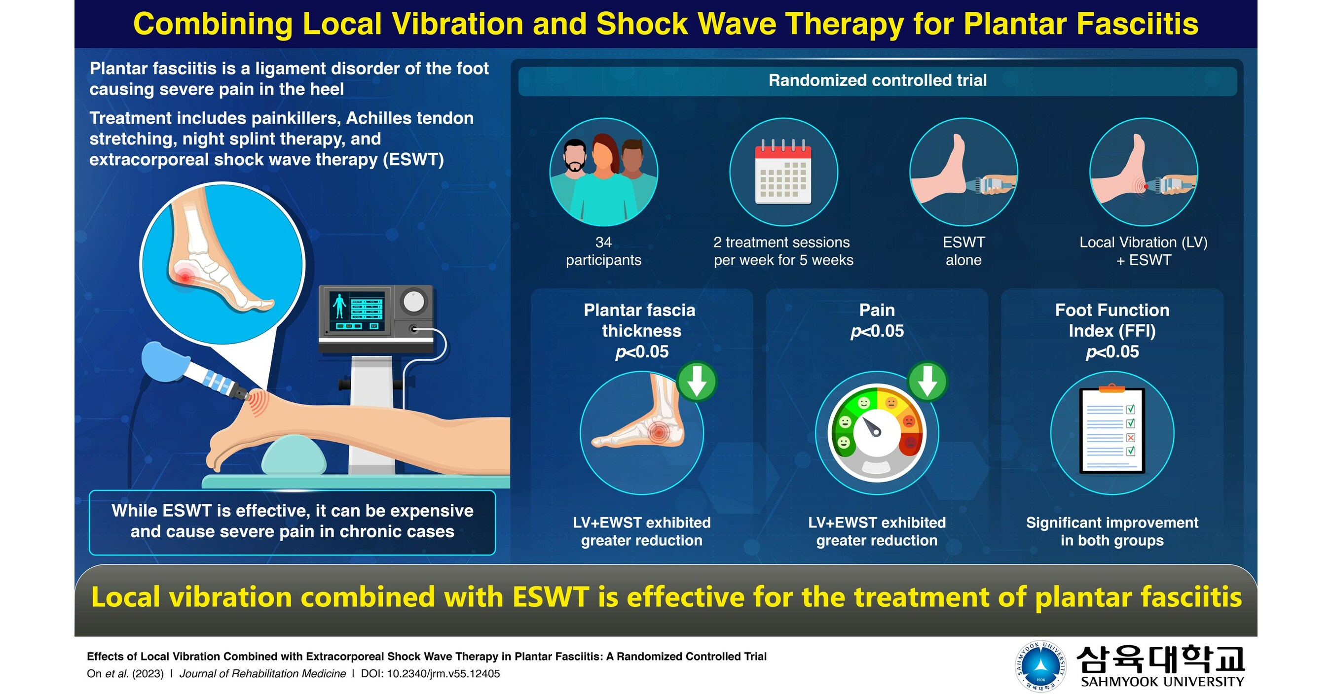 Healing Heel Pain: Researchers from Sahmyook University Explore the Use of Local Vibration in Plantar Fasciitis Treatment Healing Heel Pain: Researchers from Sahmyook University Explore the Use of Local Vibration in Plantar Fasciitis Treatment