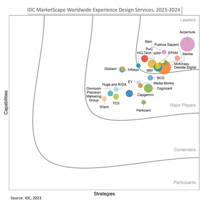 MarketScape_Worldwide_Experience_Design_Services.jpg