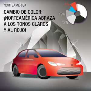 Reporte de Color 2023 de BASF