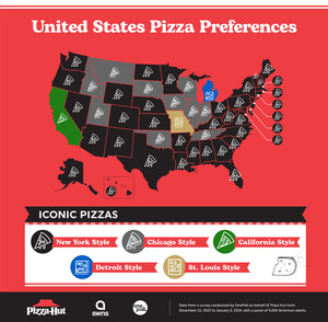 PIZZA HUT® RELEASES REPORT ON 2024 PIZZA TRENDS: DEMAND REMAINS HIGH FOR SWEET &amp; SPICY OFFERINGS &amp; THIN CRUST NO. 1 CRUST PREFERENCE IN U.S.