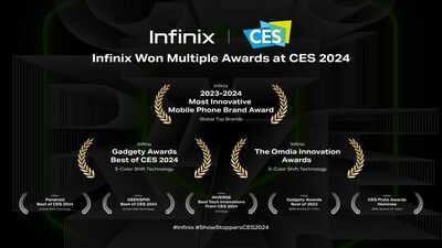 Infinix secures top honors with numerous awards for groundbreaking innovations