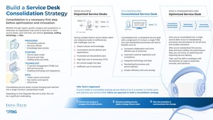 The Future of IT Service Desks: Blueprint for Consolidation and Efficiency Published by Info-Tech Research Group