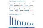 Globant Ranked by Brand Finance As the Fastest-Growing IT Brand and 5th Strongest IT Brand Globally