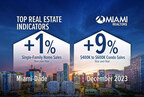 Miami-Dade Single-Family Home Sales Increase