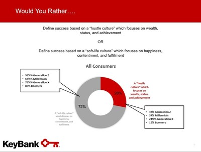 2024 KeyBank Financial Mobility Survey