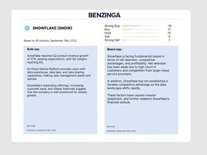 Benzinga veröffentlicht den Datensatz Bulls Say / Bears Say auf der Plattform Initial Data Offering (IDO)