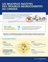 Fiche technique - Étude de la Société Alzheimer du Canada (Groupe CNW/Société Alzheimer du Canada)
