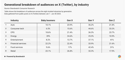 O Estado das Redes Sociais 2024: como podem as marcas navegar no mundo das redes sociais em 2024?