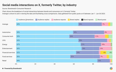 O Estado das Redes Sociais 2024: como podem as marcas navegar no mundo das redes sociais em 2024?