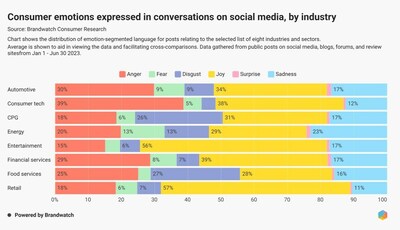 O Estado das Redes Sociais 2024: como podem as marcas navegar no mundo das redes sociais em 2024?