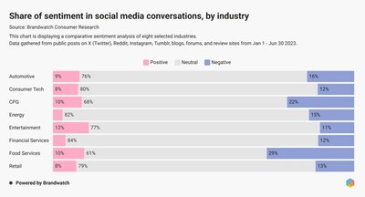 O Estado das Redes Sociais 2024: como podem as marcas navegar no mundo das redes sociais em 2024?