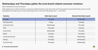 O Estado das Redes Sociais 2024: como podem as marcas navegar no mundo das redes sociais em 2024?