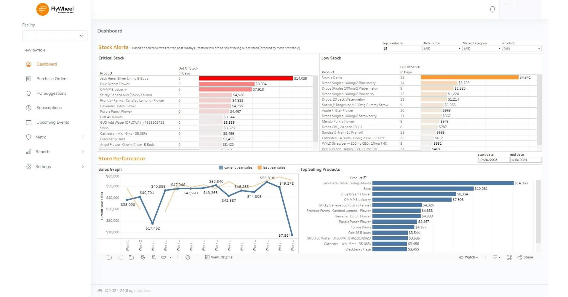 Cannabis Supply Chain Expert 240 Logistics Launches FlyWheel™ Platform