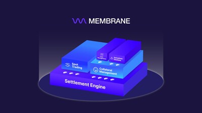 Derivativos da Membrane (PRNewsfoto/Membrane Labs)