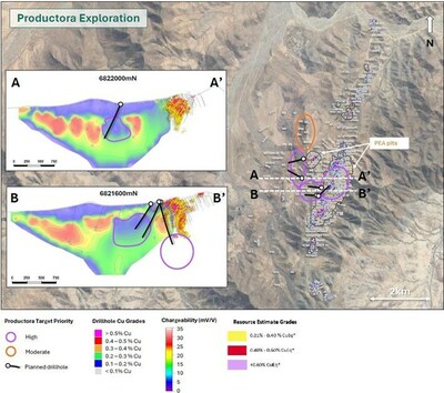 Figure 4. Aerial view of Productora drill programme including IP geophysical targets (CNW Group/Hot Chili Limited)