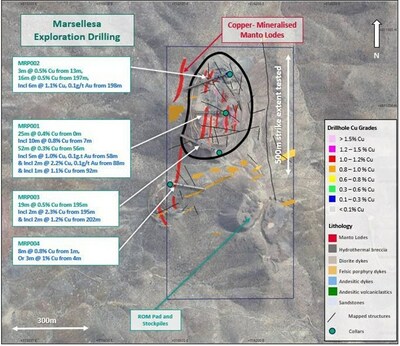 Figure 5. Aerial photo of surface and underground mine workings at Marsellesa in relation to first-pass RC drilling significant intersections. (CNW Group/Hot Chili Limited)