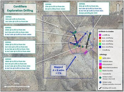 Figure 6. Aerial photo of surface and underground mine workings at Cordillera in relation to first-pass RC drilling significant intersections. (CNW Group/Hot Chili Limited)