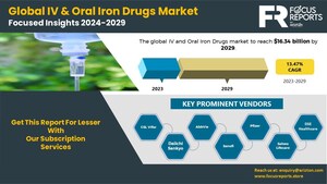 The Global IV and Oral Iron Drugs Market Sees Explosive Growth, the Market to Reach $16.34 Billion by 2029 - Arizton