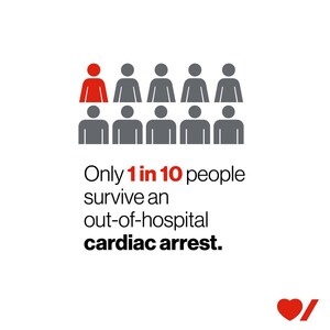 Highs and lows: More cardiac arrests are occurring and few survive
