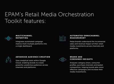 EPAM’s Retail Media Orchestration Toolkit provides a solution for retailers to scale their retail media business and leverage the analytical capabilities of Google Cloud.