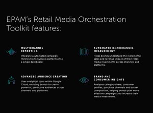 EPAM Launches a Composable Suite of Retail Media Accelerators with Google Cloud