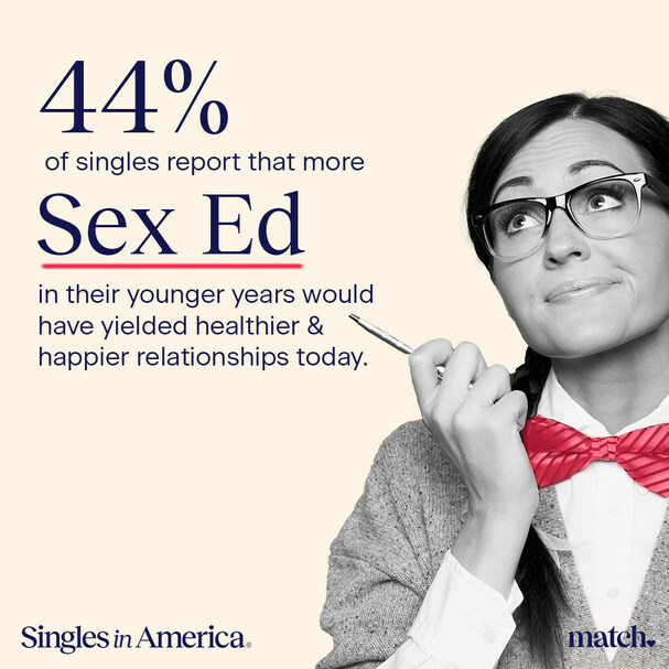 Singles in America: Match Releases Largest Study on US Single Population for 13th Year - Vimarsana News