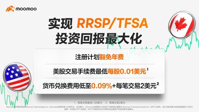 富途海外獨立品牌 moomoo 深耕北美市場，於加拿大上線RRSP和TFSA 註冊帳戶交易