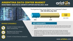 The Argentina Data Center Market Investment to Reach $296 Million by 2028, Get Insights on 19 Existing Data Centers across Argentina - Arizton