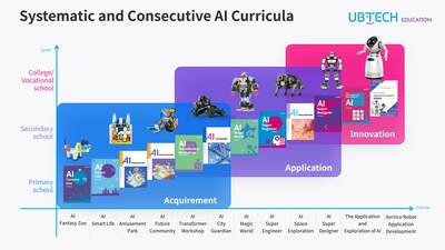 UBTECH AI Education curriculum