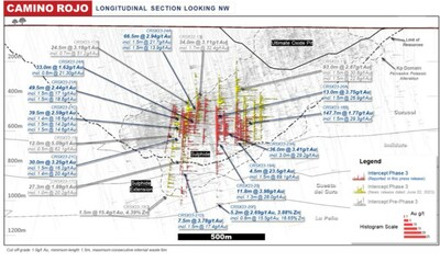 Figure 2: Camino Rojo Long Section Drill Intersection Highlights (CNW Group/Orla Mining Ltd.)