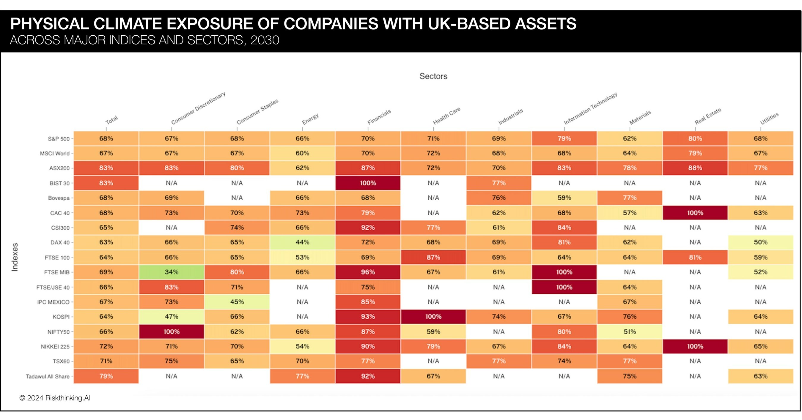 Riskthinking.ai k&uuml;ndigt CDT&trade; an, den ersten im Handel erh&auml;ltlichen digitalen Klima-Zwilling, der die grundlegend unbestimmten Gefahren des Klimawandels ber&uuml;cksichtigt