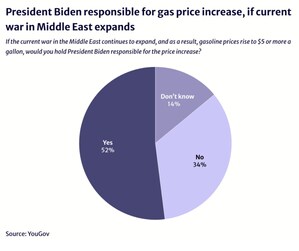 New Poll Reveals How Middle East Conflict Could Imperil Biden's Reelection Bid
