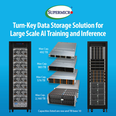 Solução de armazenamento de dados pronta para uso para treinamento e inferência de IA em grande escala (PRNewsfoto/Super Micro Computer, Inc.)