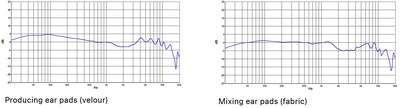 Ear pads untuk produksi (velour); Ear pads untuk mixing (fabric) (PRNewsfoto/Sennheiser Electronic Asia Pte Ltd)