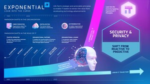 Redefining Security With AI: Info-Tech Research Group Releases Blueprint for Security and Privacy in an Exponential IT Era
