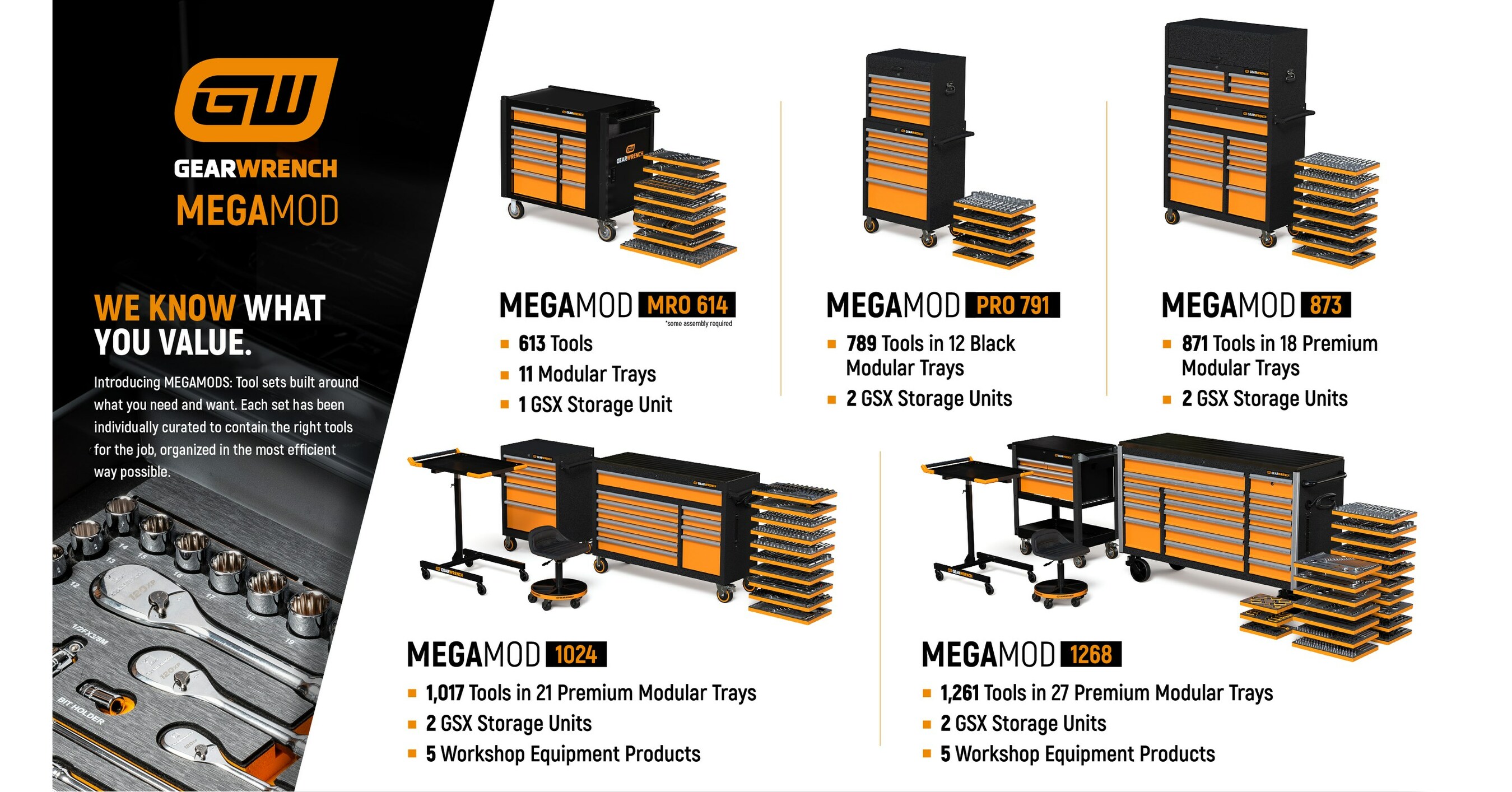 Automotive Workshop Equipment, Premium Tools