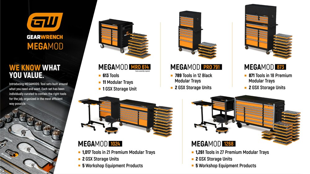 Five new MEGAMOD Master Mechanic Tool Sets from GEARWRENCH