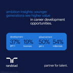 Randstad Survey Reveals Talent Attraction and Retention Still Depend on Employers' Offerings