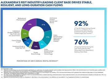 Alexandria Real Estate Equities, Inc. All rights reserved. ©2024 (PRNewsfoto/Alexandria Real Estate Equities, Inc.)