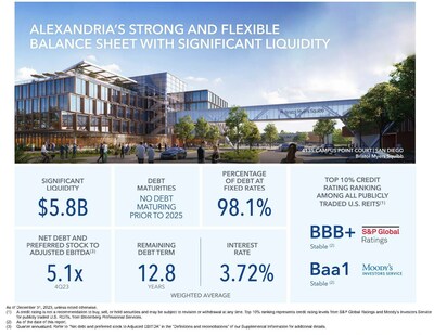 Alexandria Real Estate Equities, Inc. All rights reserved. ©2024 (PRNewsfoto/Alexandria Real Estate Equities, Inc.)