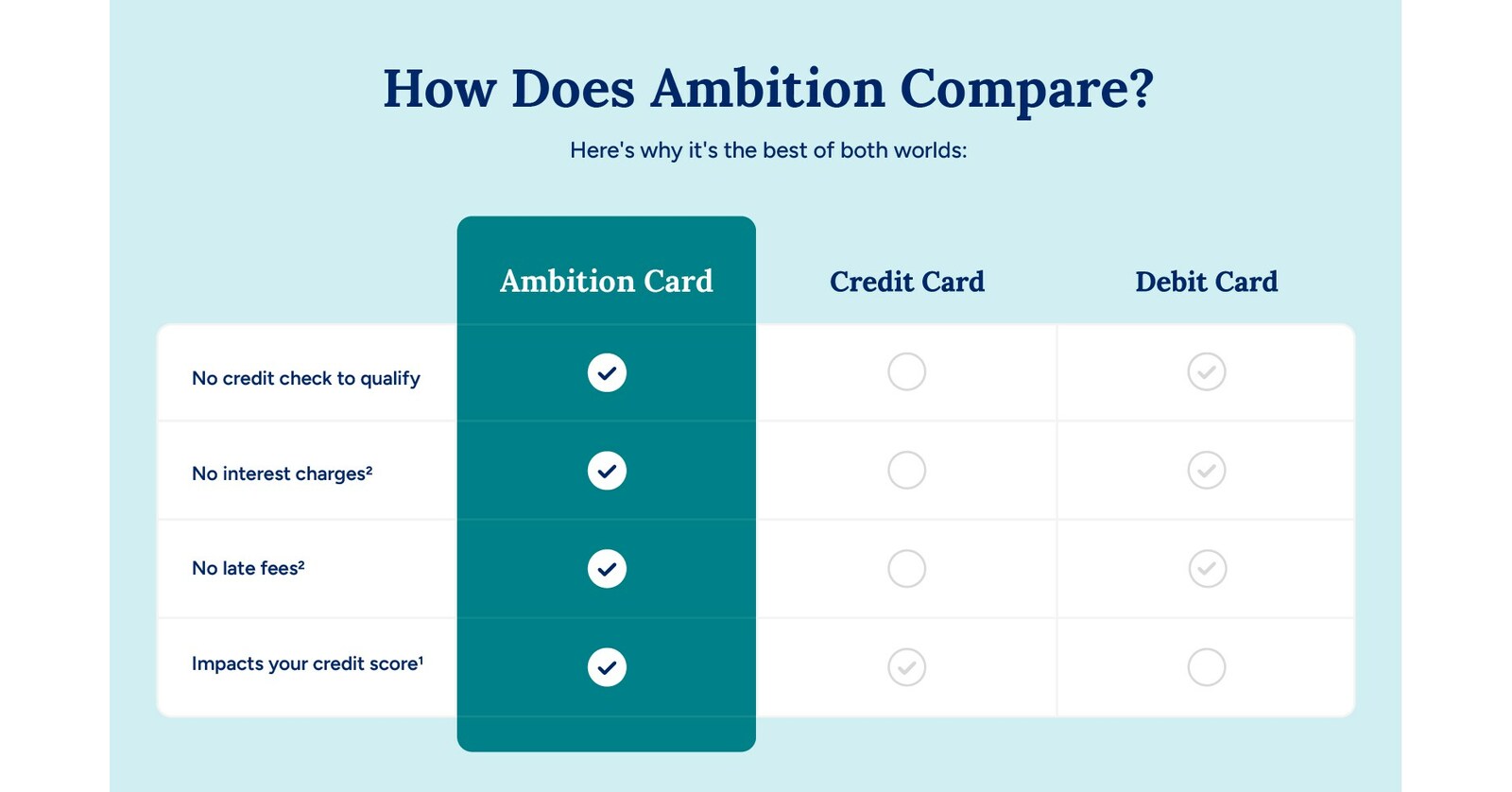 ambition credit card