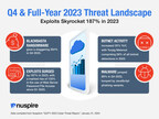Botnets Evolve as Malware Increases and Exploits Skyrocket in 2023