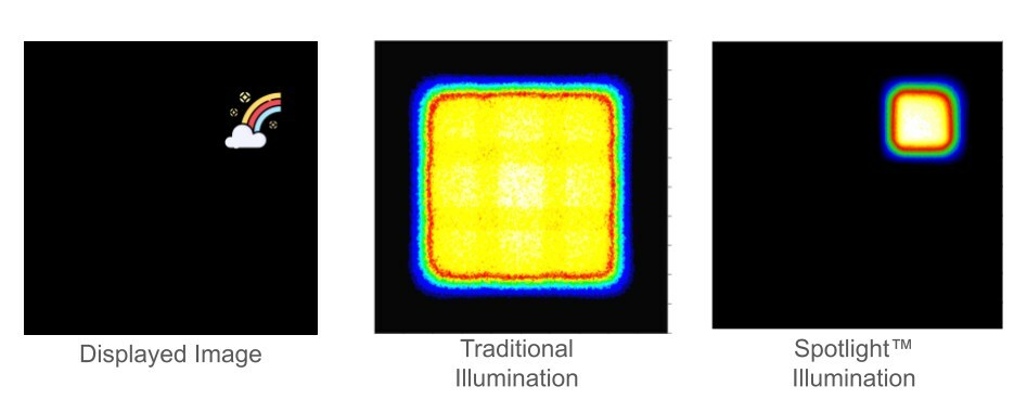 Avegant announces breakthrough Spotlight™ display technology for Augmented Reality - Vimarsana News